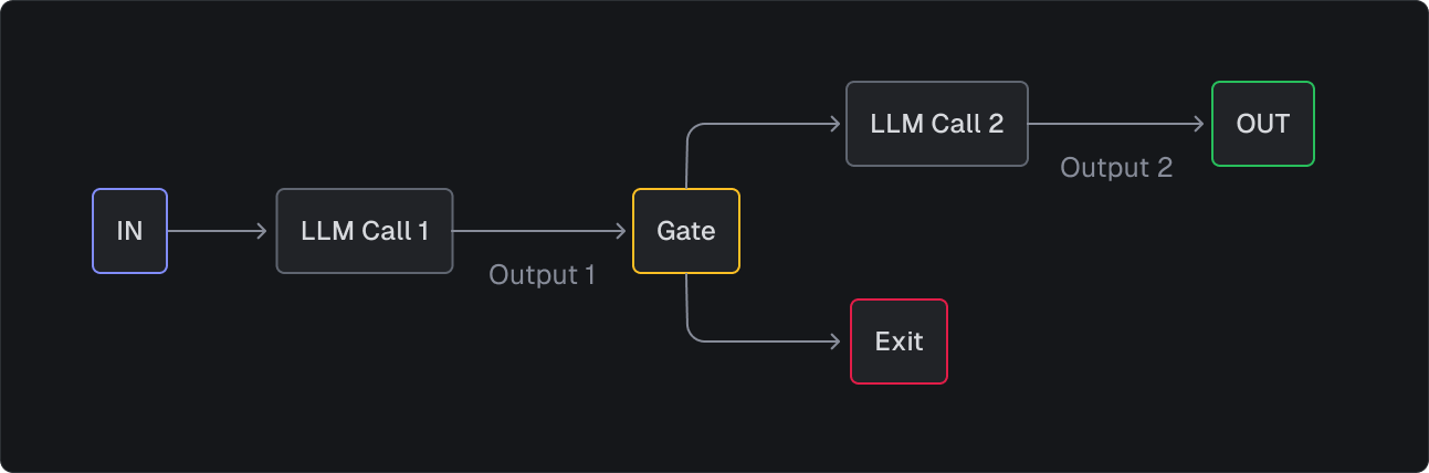 Prompt chaining