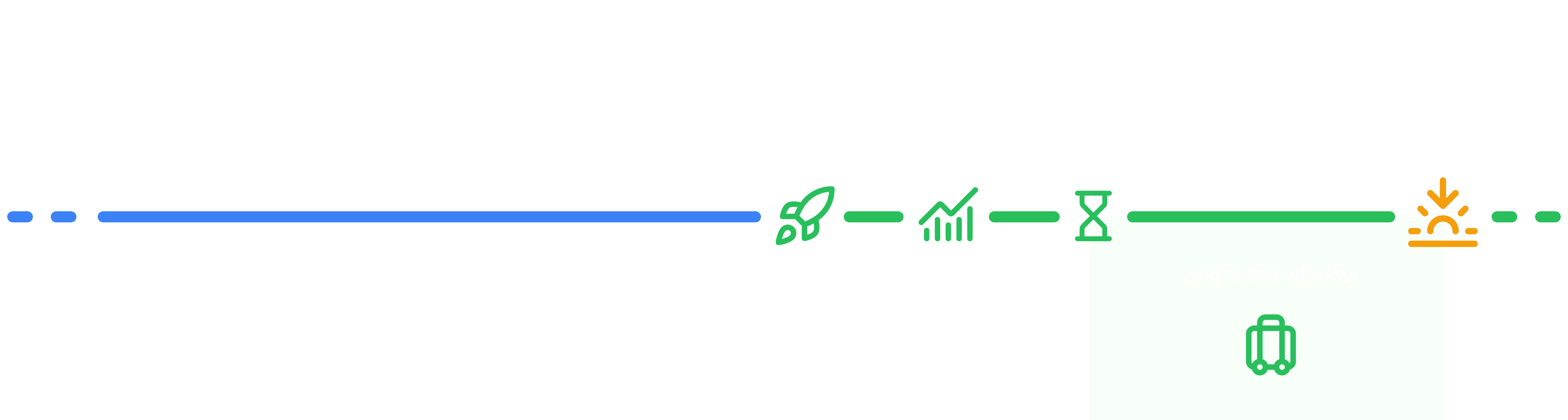 Trigger.dev v2 end of life migration window