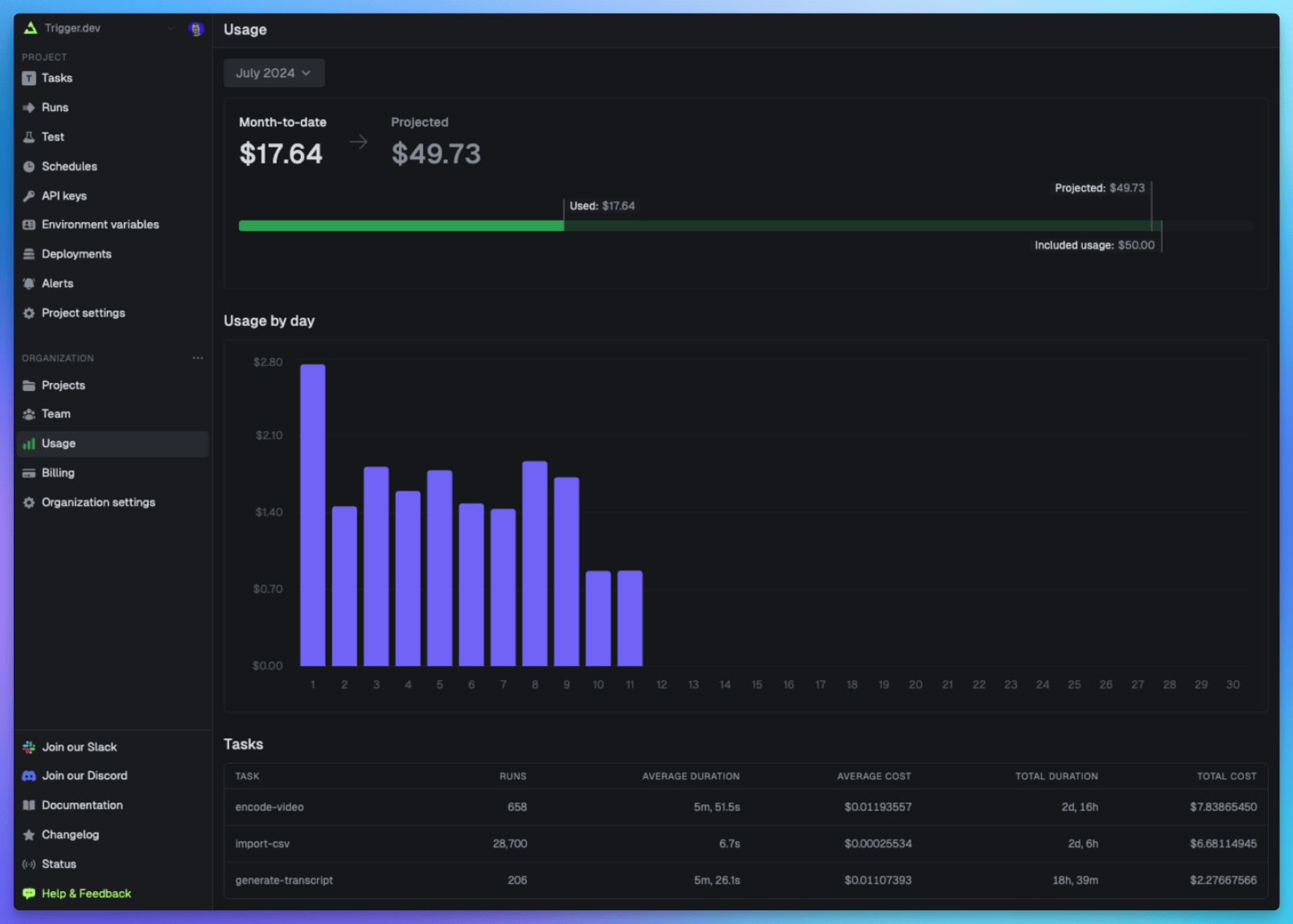 Usage dashboard