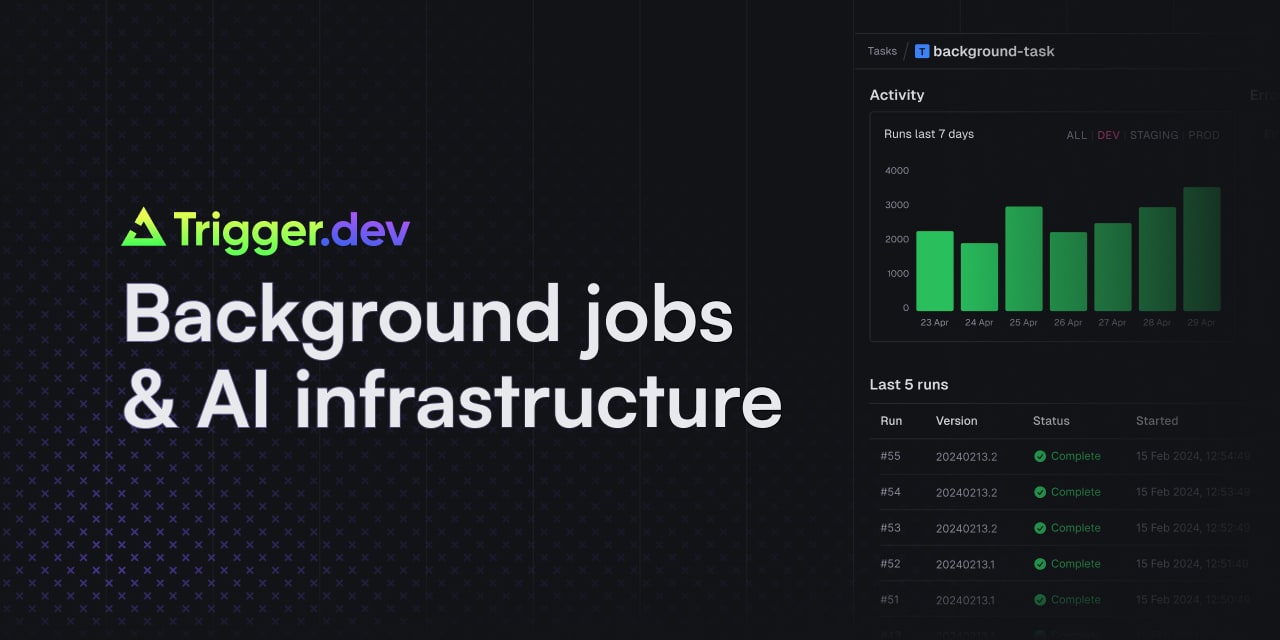 Build and deploy reliable background jobs with no timeouts and no infrastructure to manage.