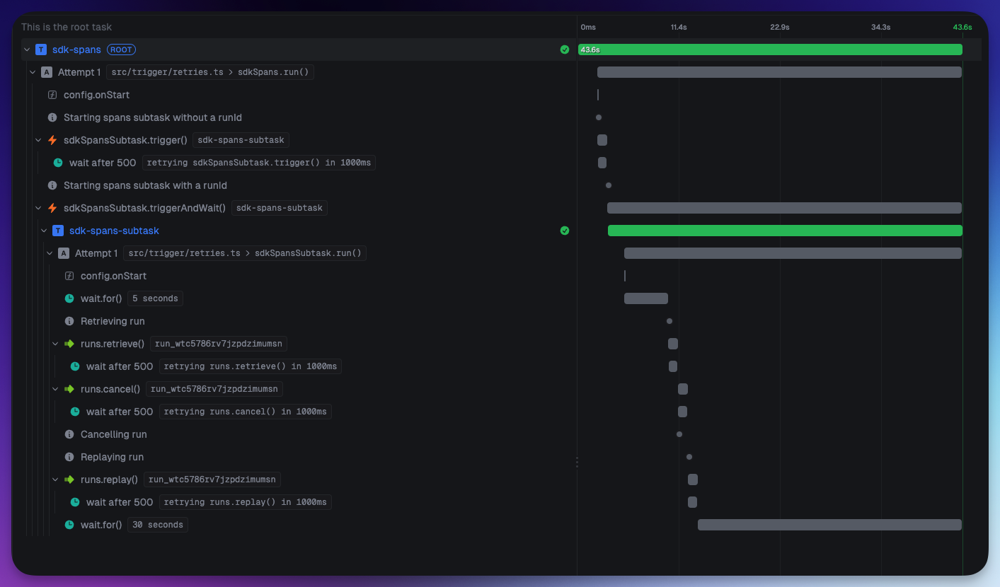 SDK spans with waits