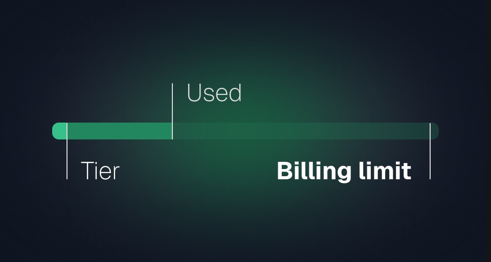 Image for Billing limits & spend alerts