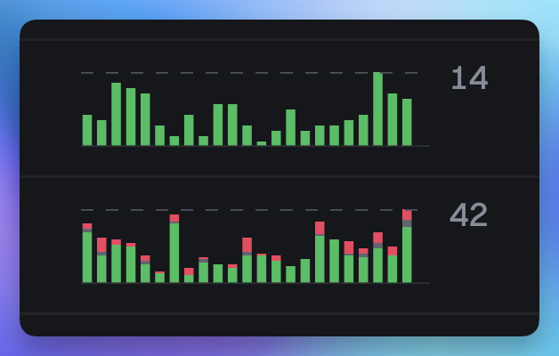 Task activity charts showing the past 24 hours