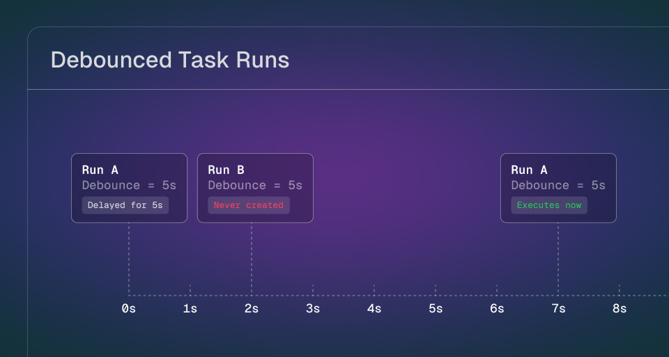 Debounced task runs