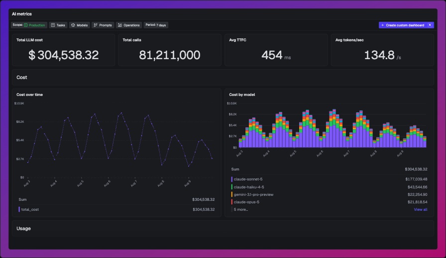 LLM observability, built in