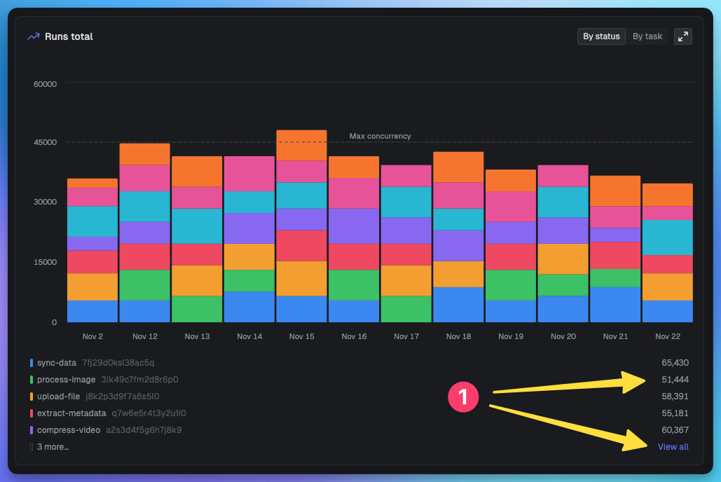 Metrics preview