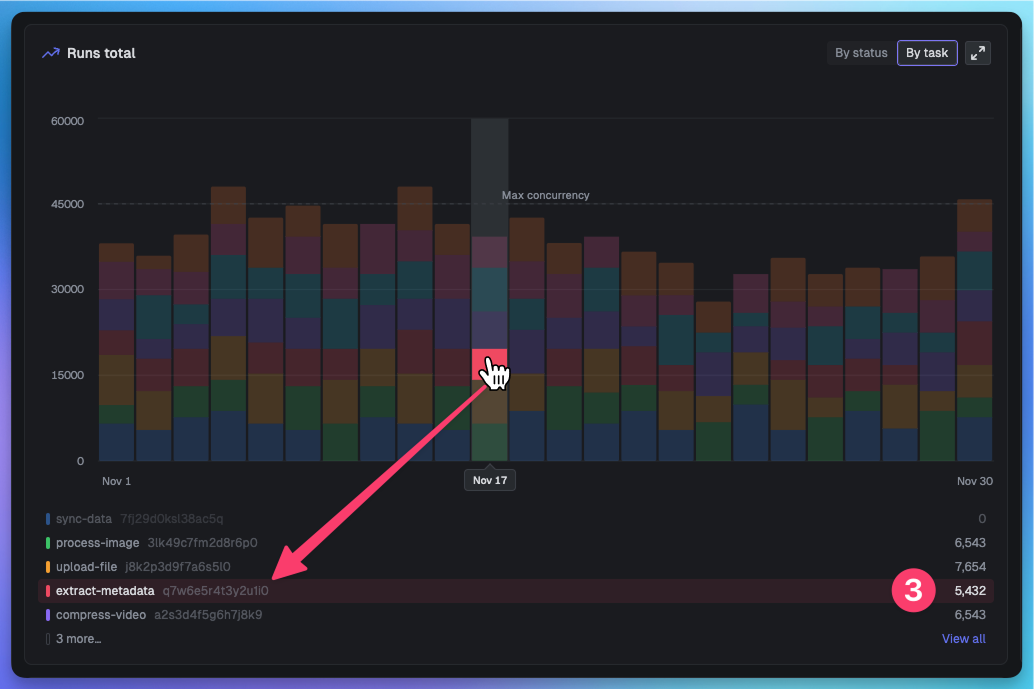 Metrics preview