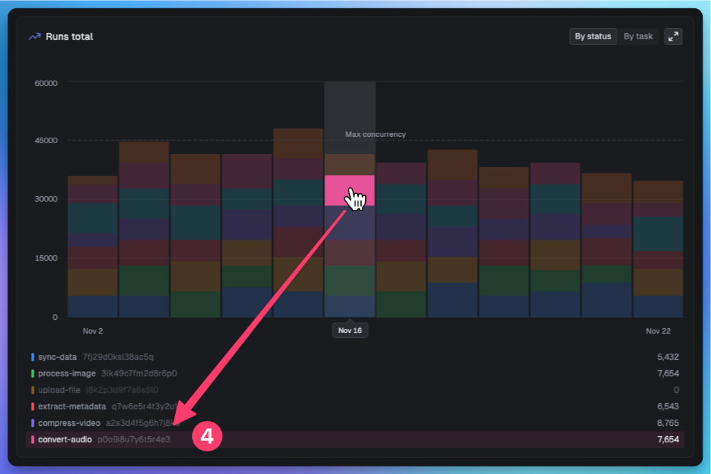 Metrics preview