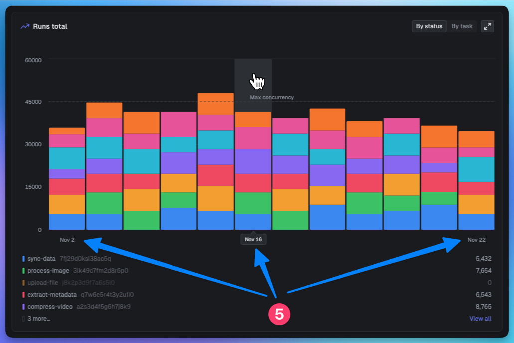 Metrics preview