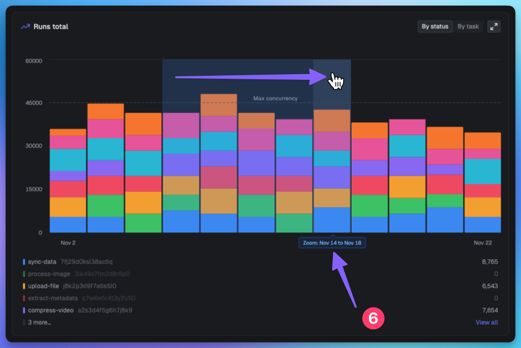 Metrics preview