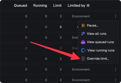 Override concurrency limits