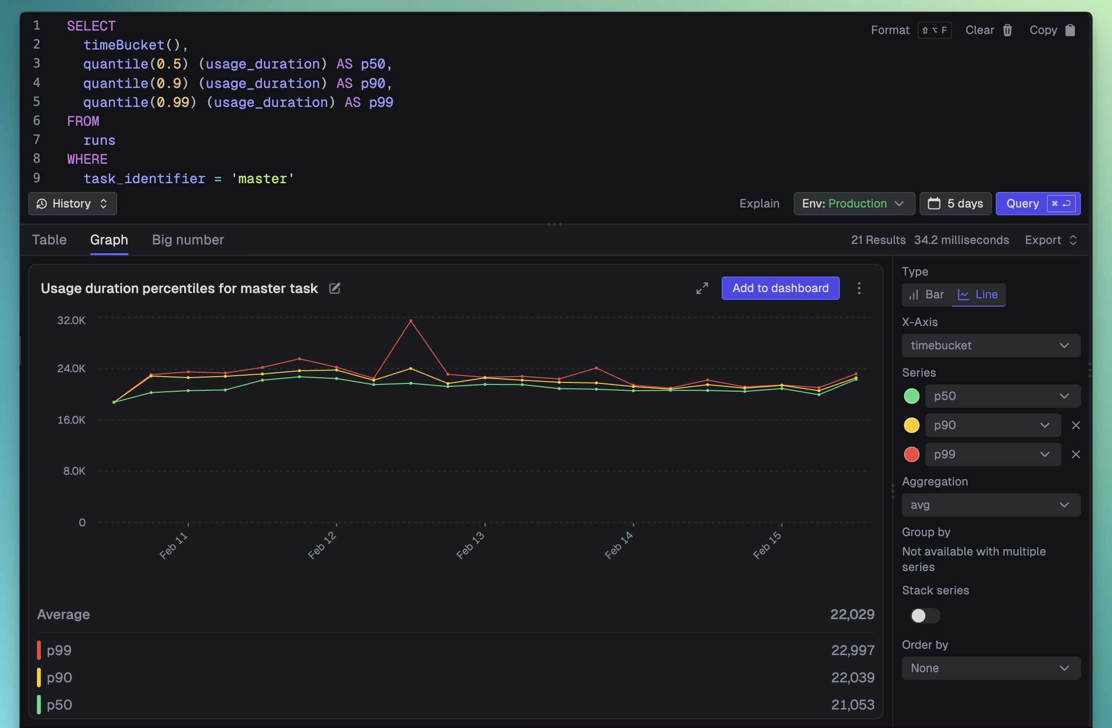 Chart showing p50, p90, and p99 usage duration percentiles