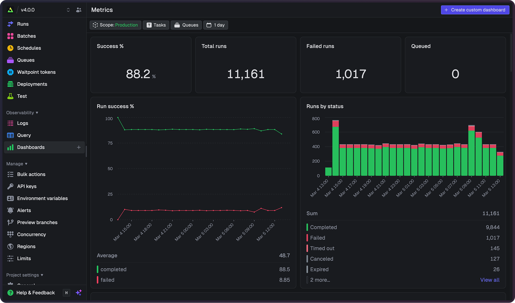 Query & Dashboards: analytics for your Trigger.dev data