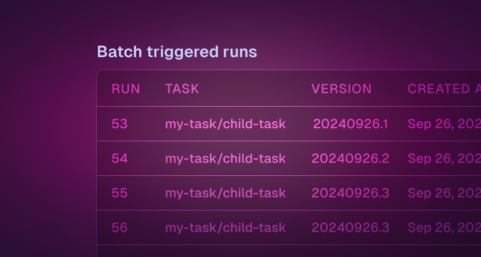 Improved links to parent, root, and triggered runs.