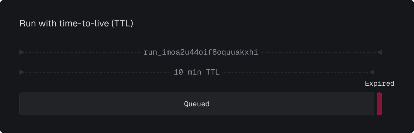 Runs - Trigger.dev