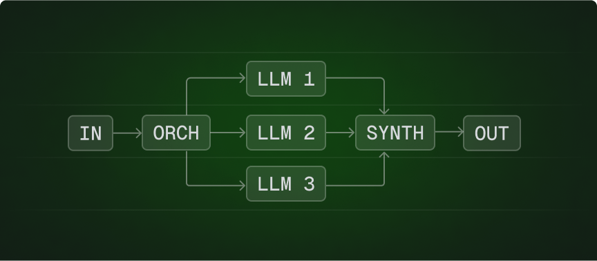 Orchestrator