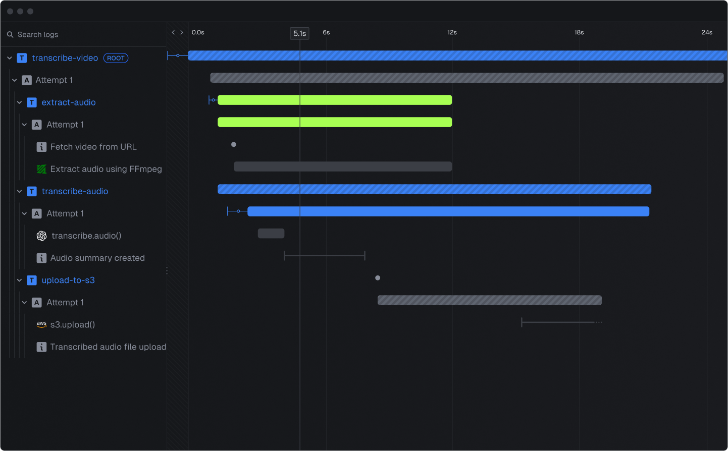 Trigger.dev dashboard