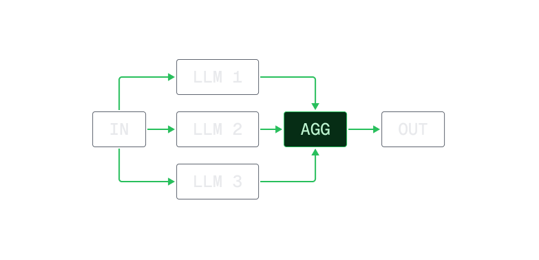 Parallelization