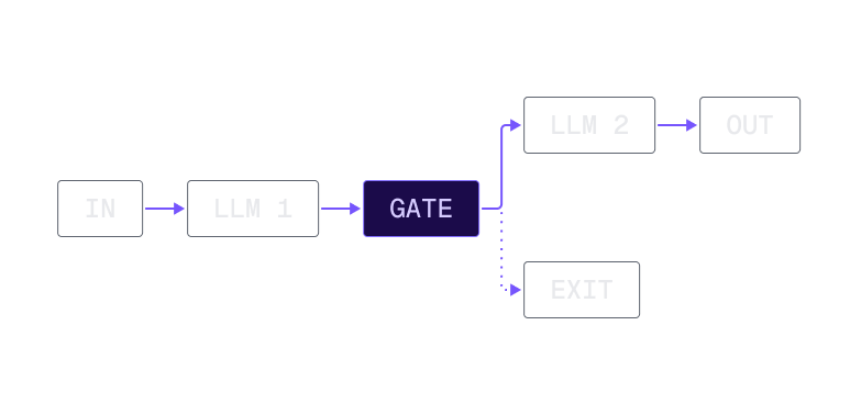 Prompt chaining