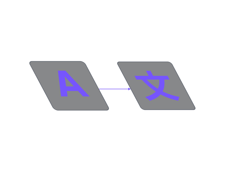 Generate and translate image