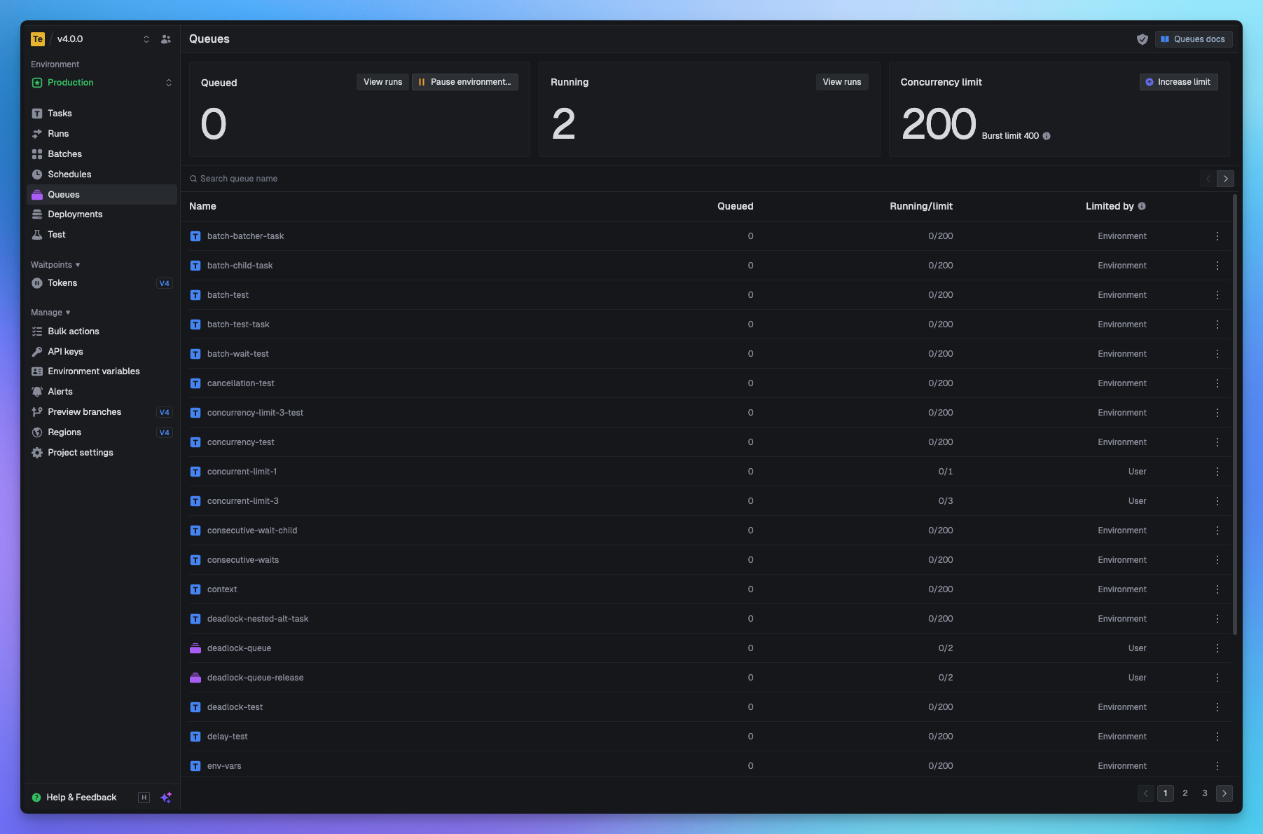 Concurrency pricing