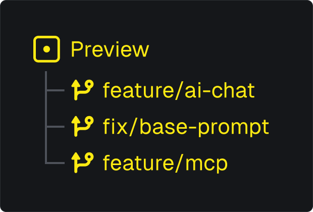 Preview branches structure