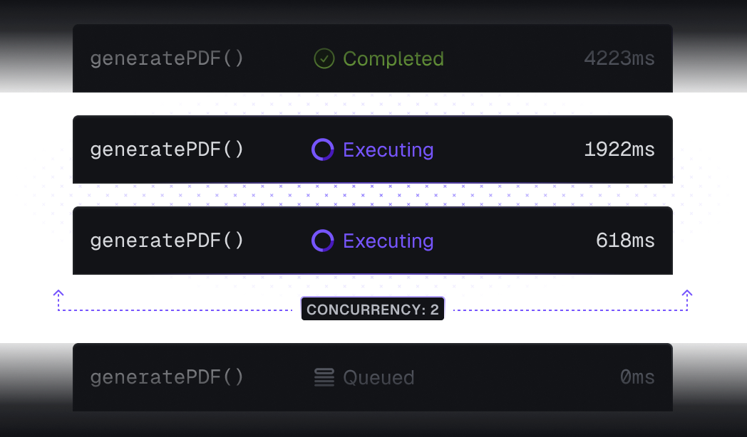 Concurrency & queues