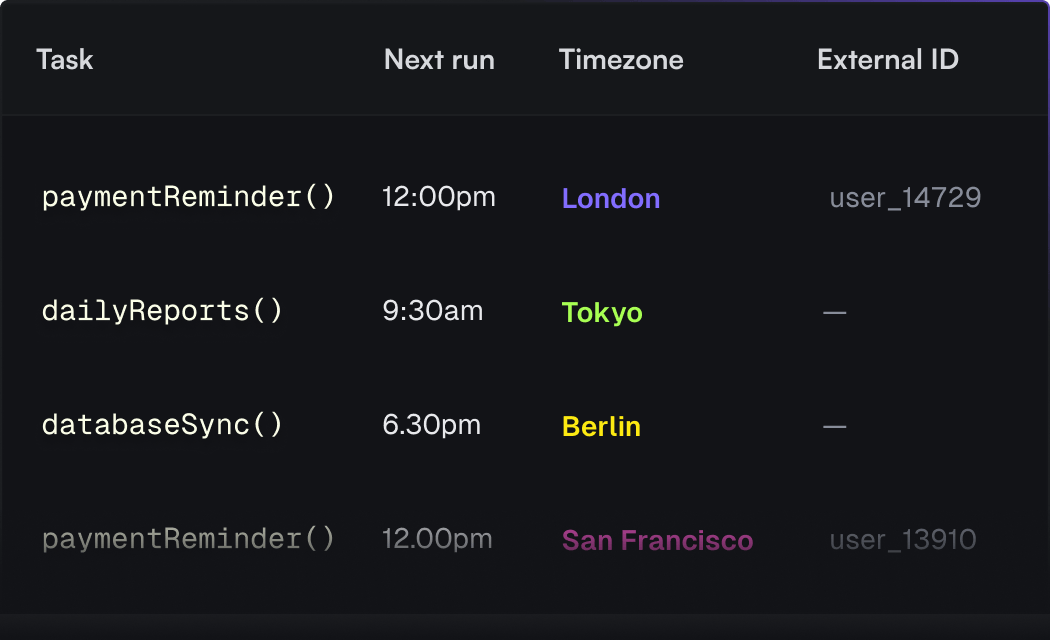 Schedules table